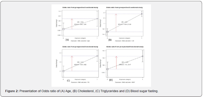 Click here to view Large Figure 2 Current Research in Diabetes & Obesity Journal