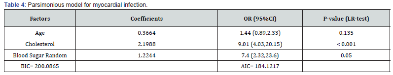 Click here to view Large Table 4 Current Research in Diabetes & Obesity Journal