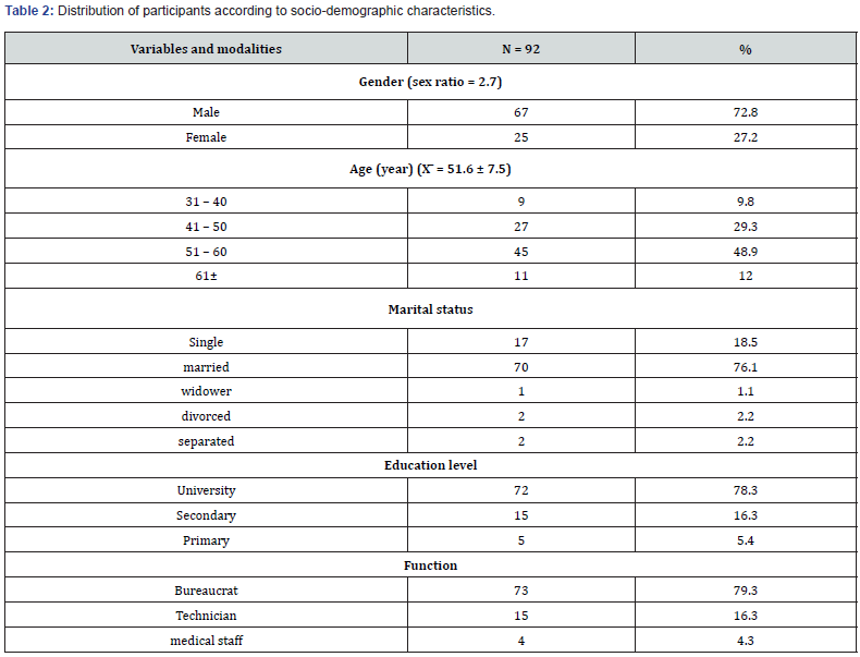 Click here to view Large Table 2