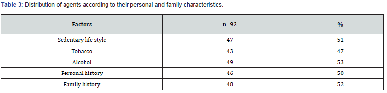 Click here to view Large Table 3