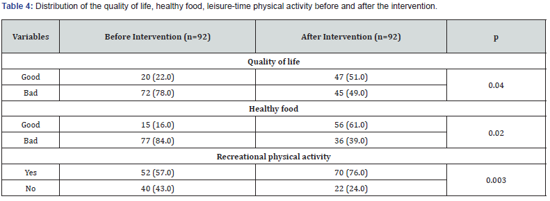 Click here to view Large Table 4