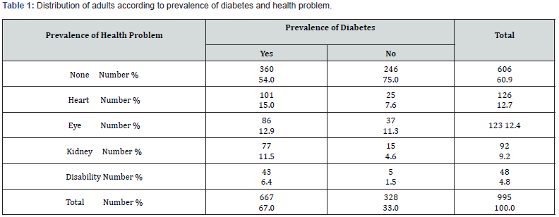 Click here to view Large Table 1