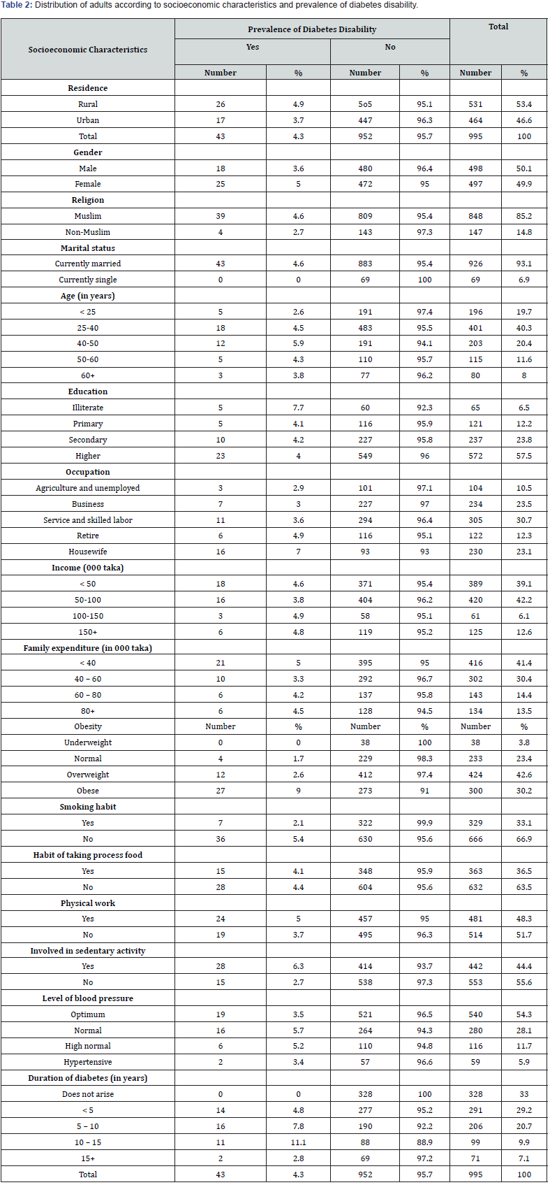 Click here to view Large Table 2