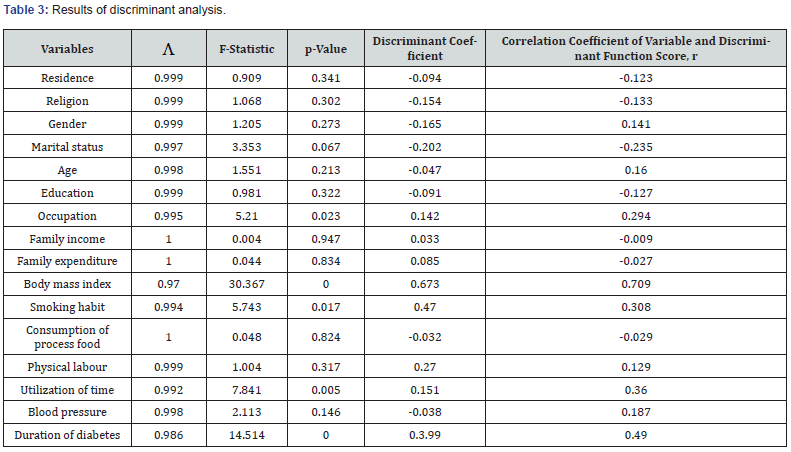 Click here to view Large Table 3