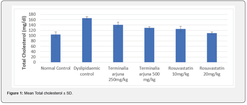 Click here to view Large Figure 1