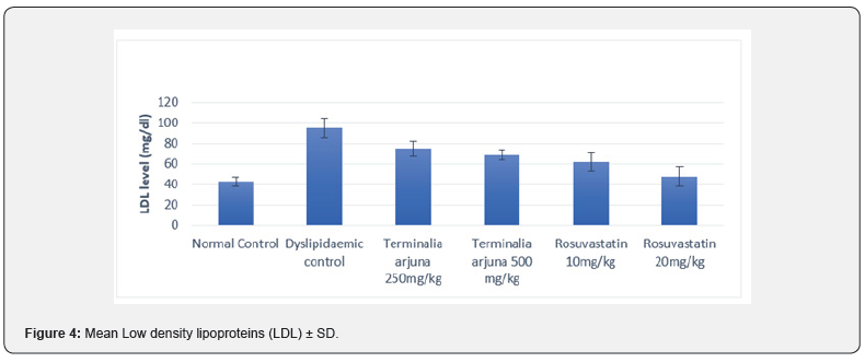 Click here to view Large Figure 4