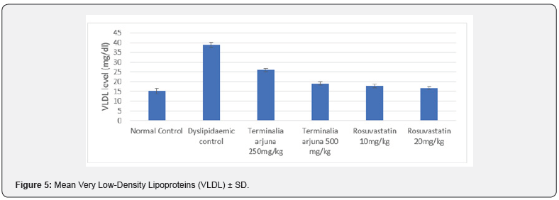 Click here to view Large Figure 5