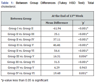 Click here to view Large Table 1