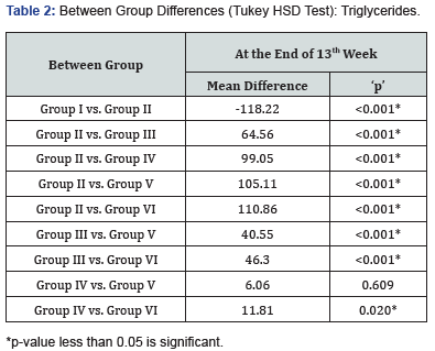 Click here to view Large Table 2