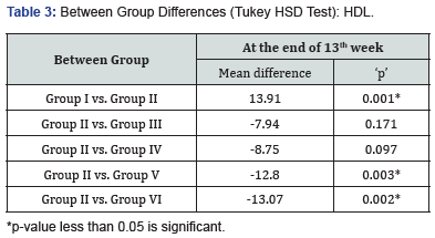 Click here to view Large Table 3