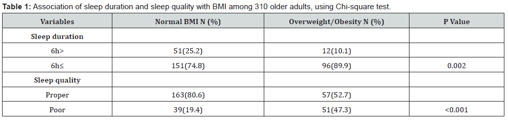 Click here to view Large Table 1