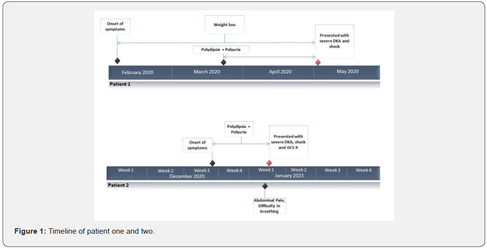 Click here to view Large Figure 1 Material Science