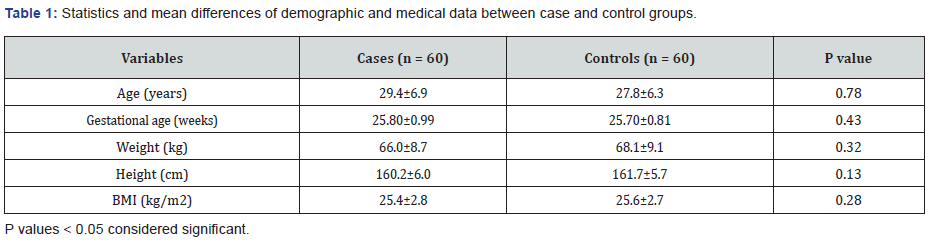 Click here to view Large Table 1