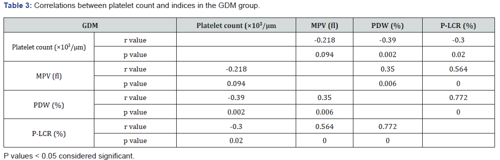 Click here to view Large Table 3