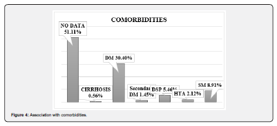 Click here to view Large Figure 2