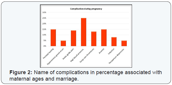 Click here to view Large Figure 2