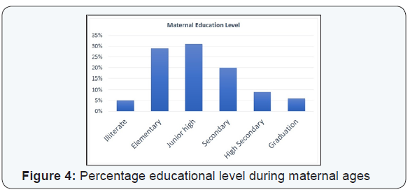 Click here to view Large Figure 4