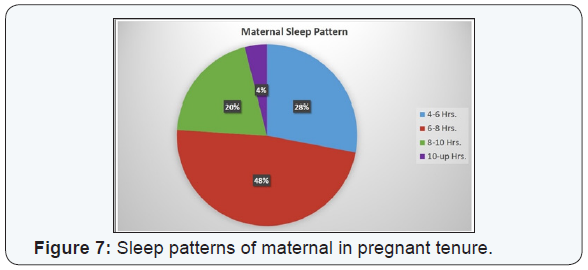 Click here to view Large Figure 7