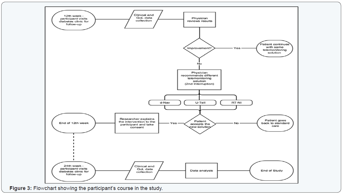 Click here to view Large Figure 3