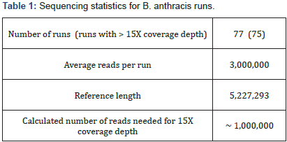 Click here to view Large Table 1