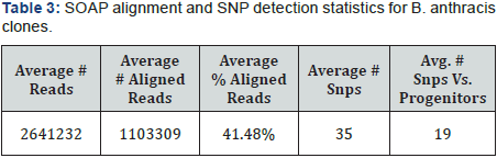 Click here to view Large Table 3