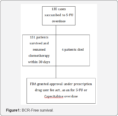 Click here to view Large Figure 1