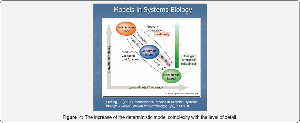 Click here to view Large Figure 4