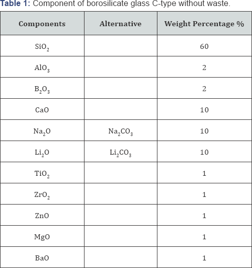 Click here to view Large Table 1