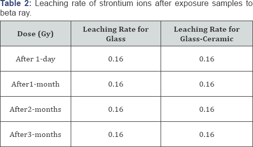 Click here to view Large Table 2