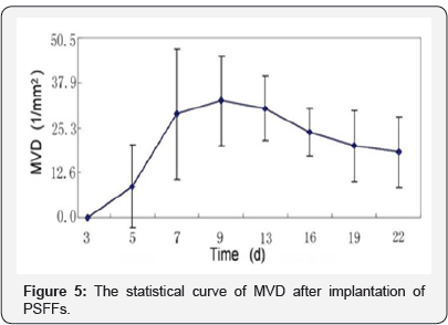 Click here to view Large Figure 5