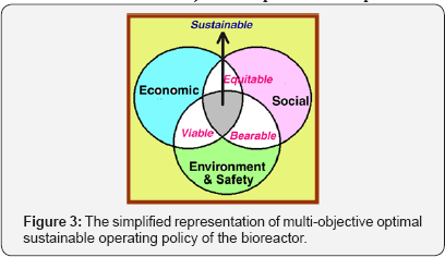 Click here to view Large Figure 3