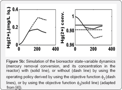 Click here to view Large Figure 5b