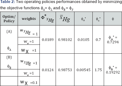 Click here to view Large Table 2