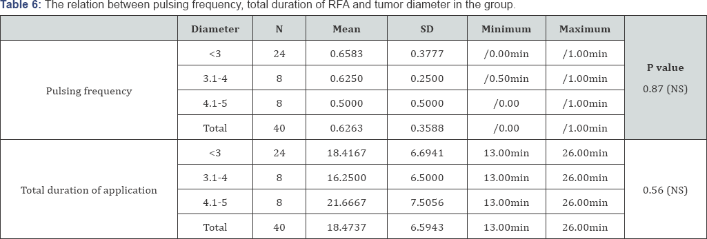 Click here to view Large Table 1