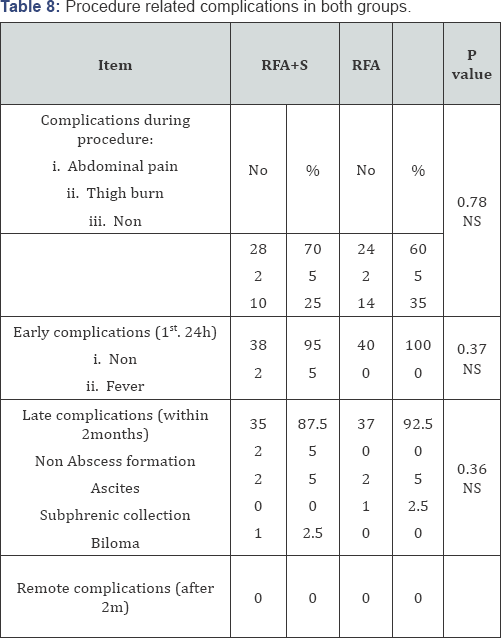 Click here to view Large Table 1