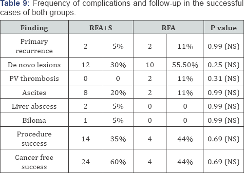 Click here to view Large Table 1