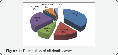 Click here to view Large Table 1