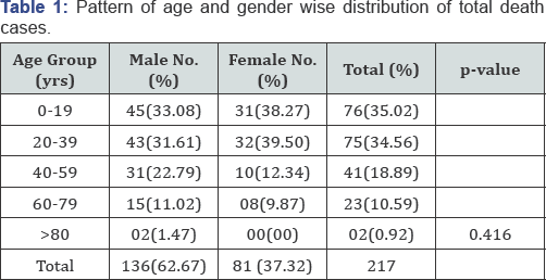 Click here to view Large Table 1