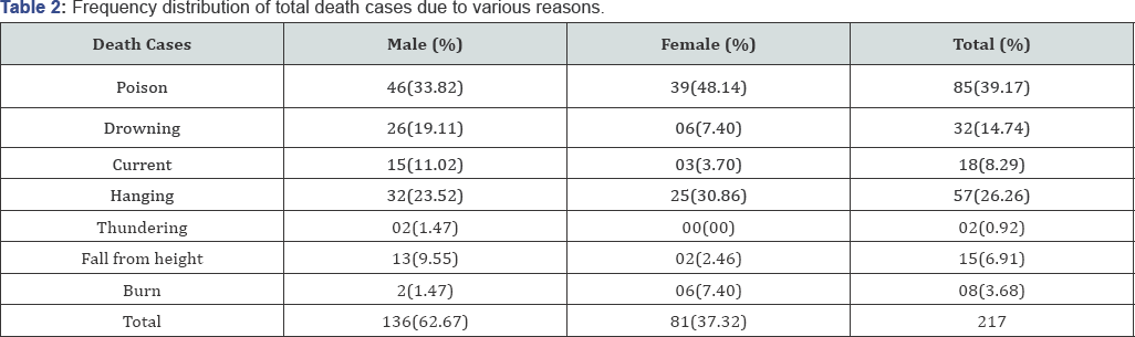 Click here to view Large Table 1