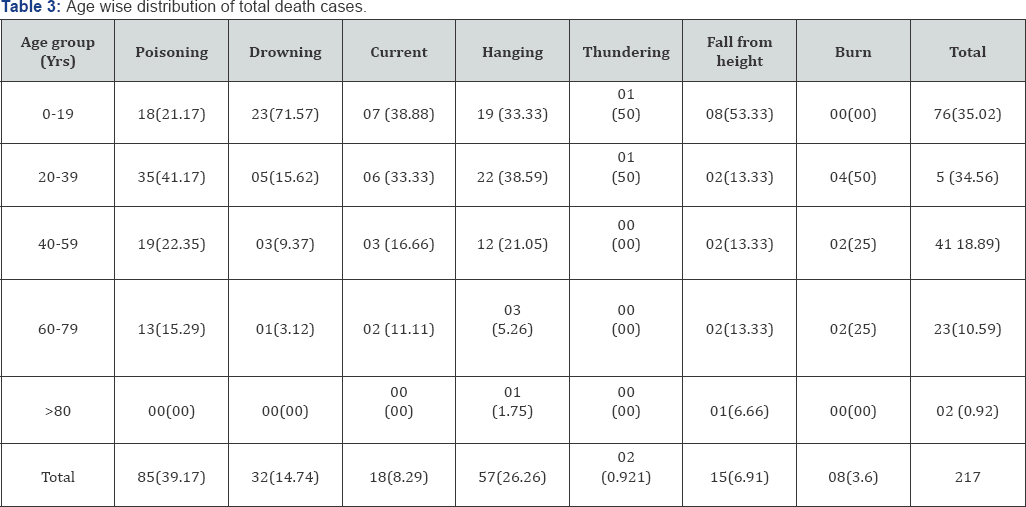 Click here to view Large Table 1