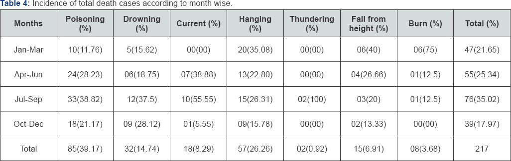 Click here to view Large Table 1