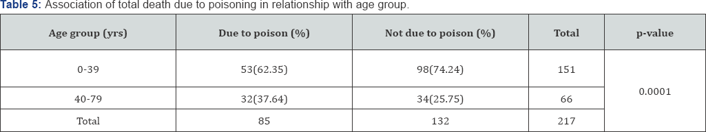 Click here to view Large Table 1