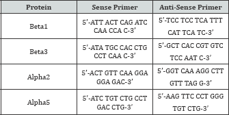 Click here to view Large Table 3