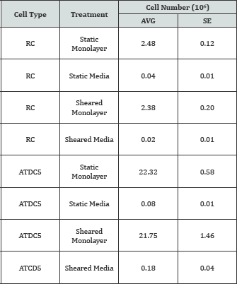 Click here to view Large Table 4