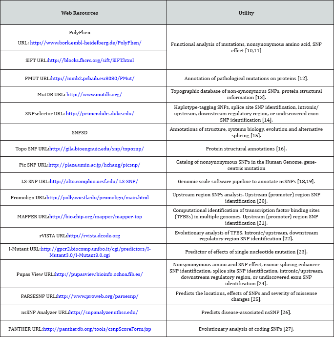 Click here to view Large Table 1