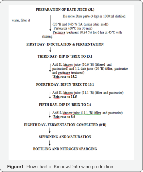 Click here to view Large Table 1