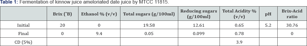 Click here to view Large Table 1