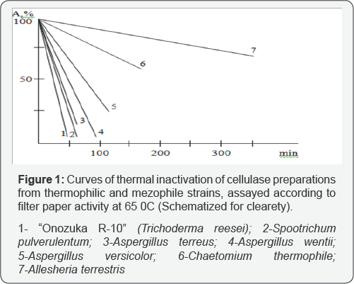 Click here to view Large Table 1