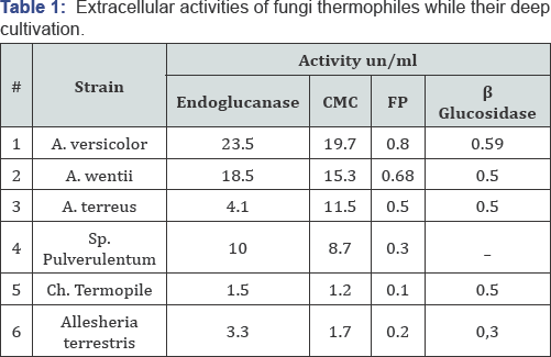 Click here to view Large Table 1