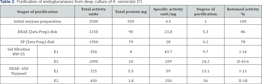Click here to view Large Table 1